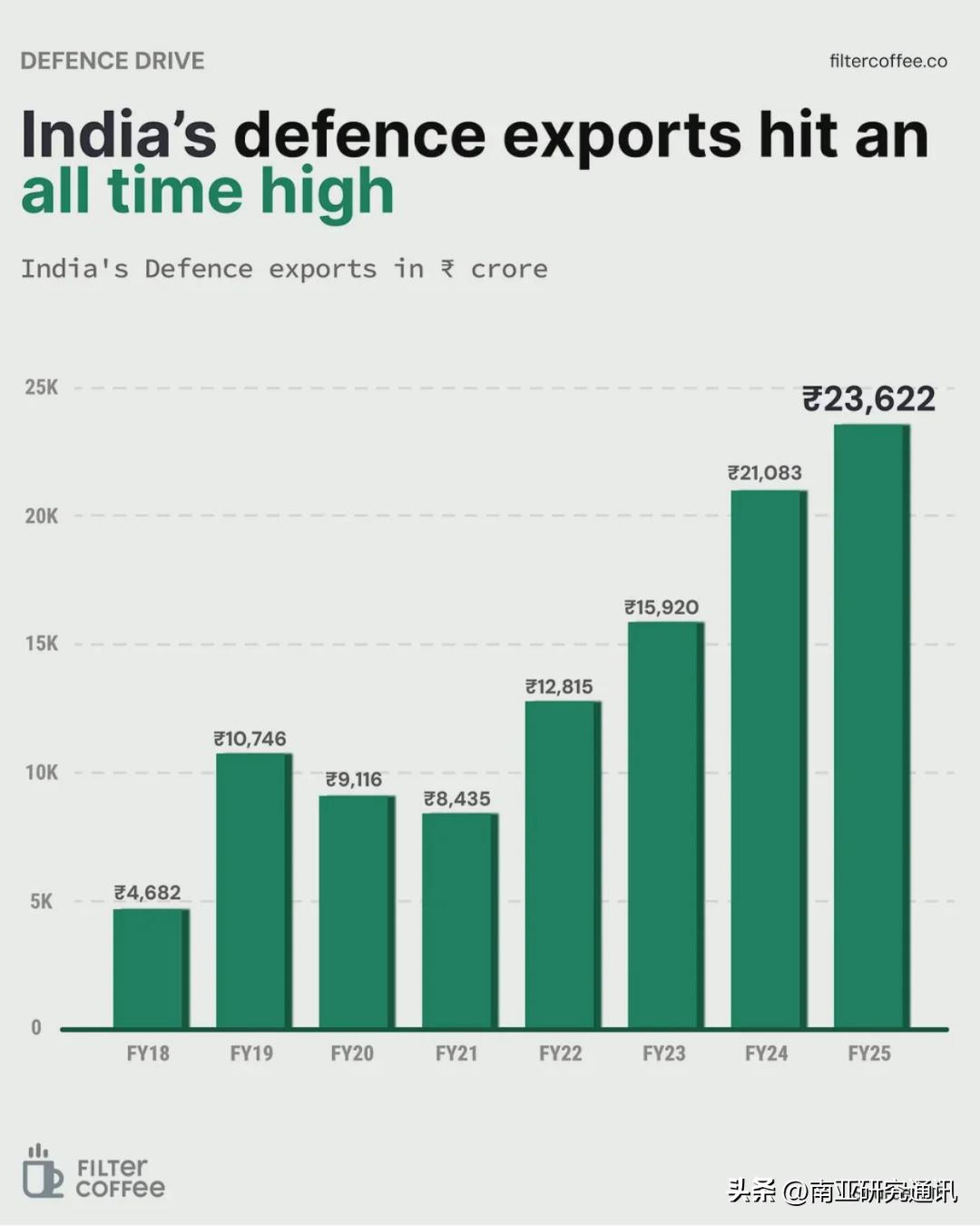 《印度教徒报》3月3日报道，印度借助与法国防务合作，同时推动技术引进与国防装备出