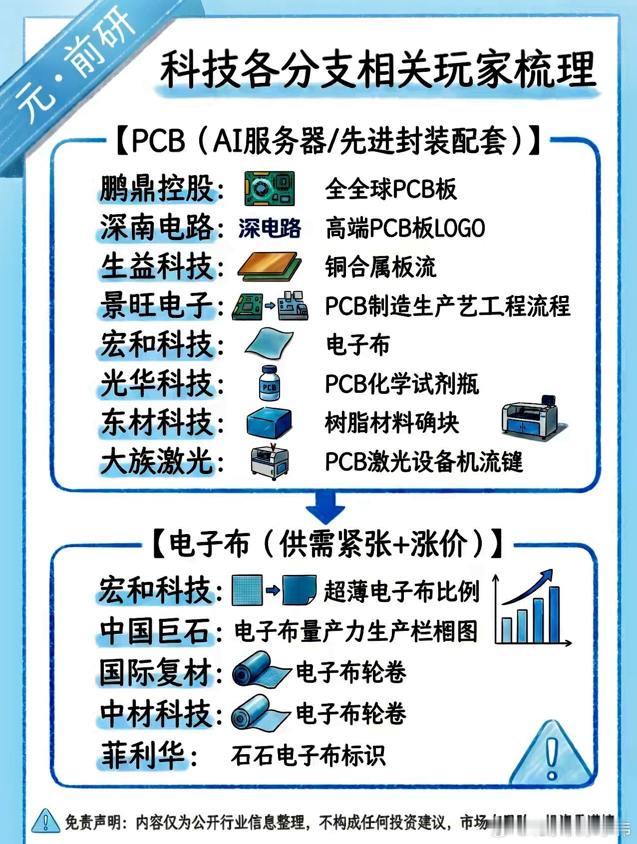 图文并茂，一般人我不告诉他网页链接