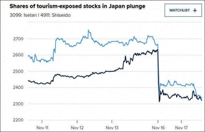 日本现在最担心什么？

共同社12月14日说：“中国的强硬态度，让日本最担心的是