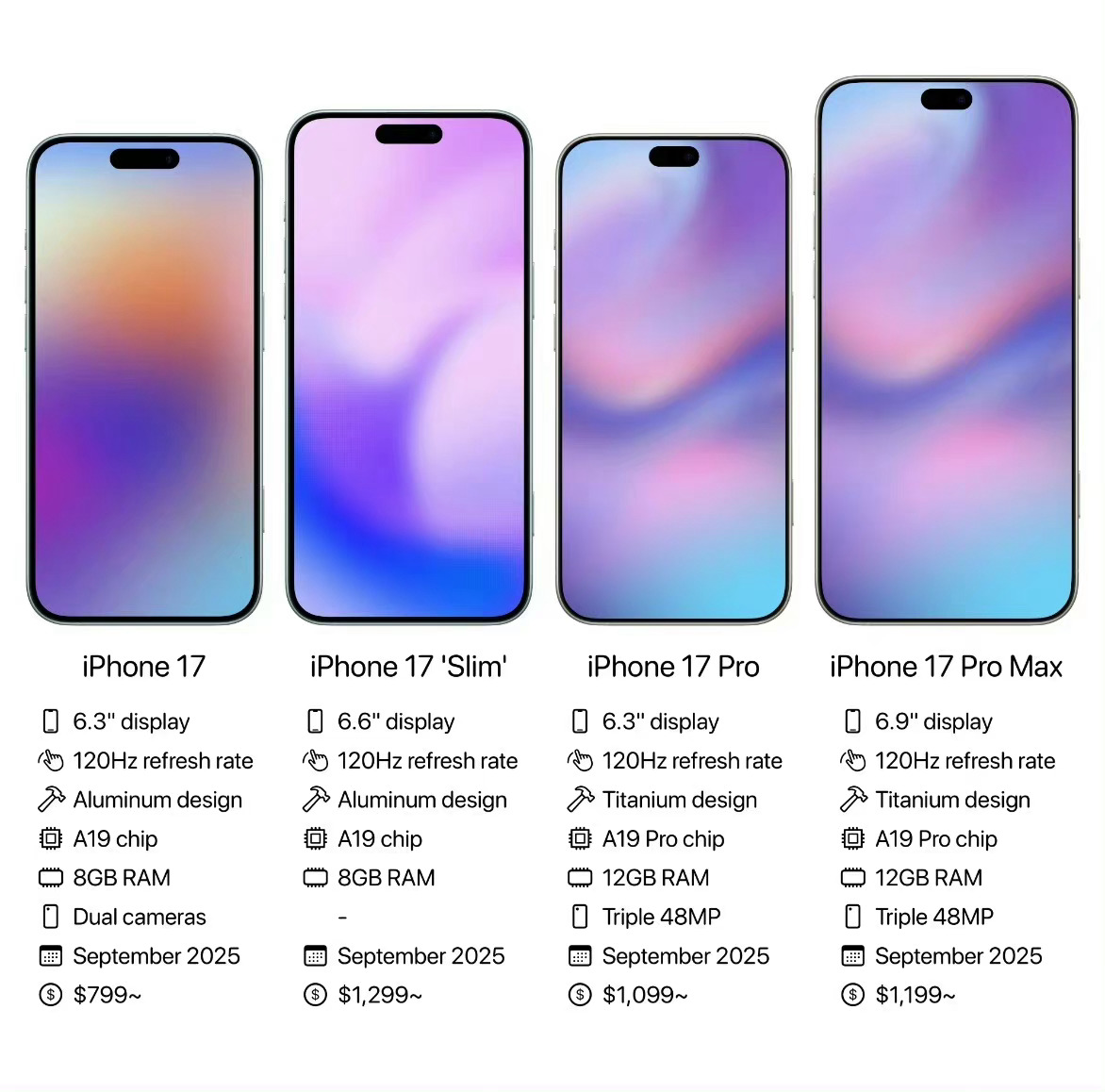 iPhone的热度是真高，iPhone16还没发布，大家已经开始关心iPhone