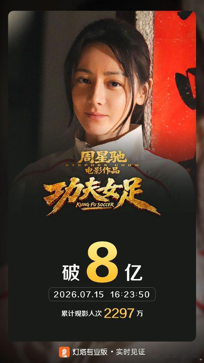 功夫女足已破8亿票房迪丽热巴票房破8亿 迪丽热巴票房破8亿，功夫女足已破8亿票房