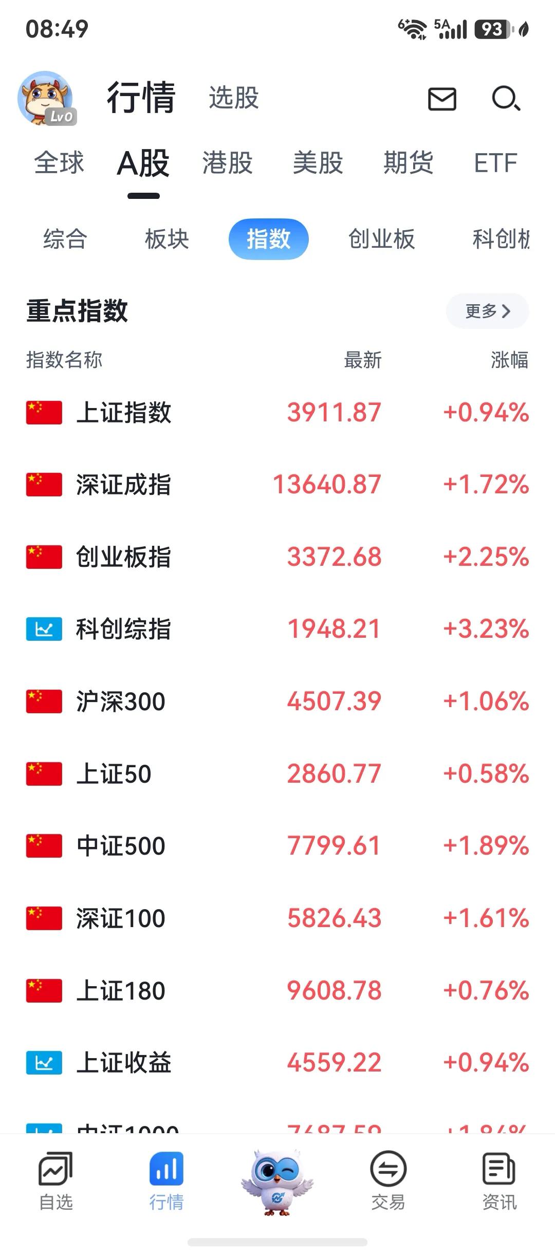 大家周末好，这周就休息一天，明天还得上班，因为倒休，不过还好，下周依旧上班五天，
