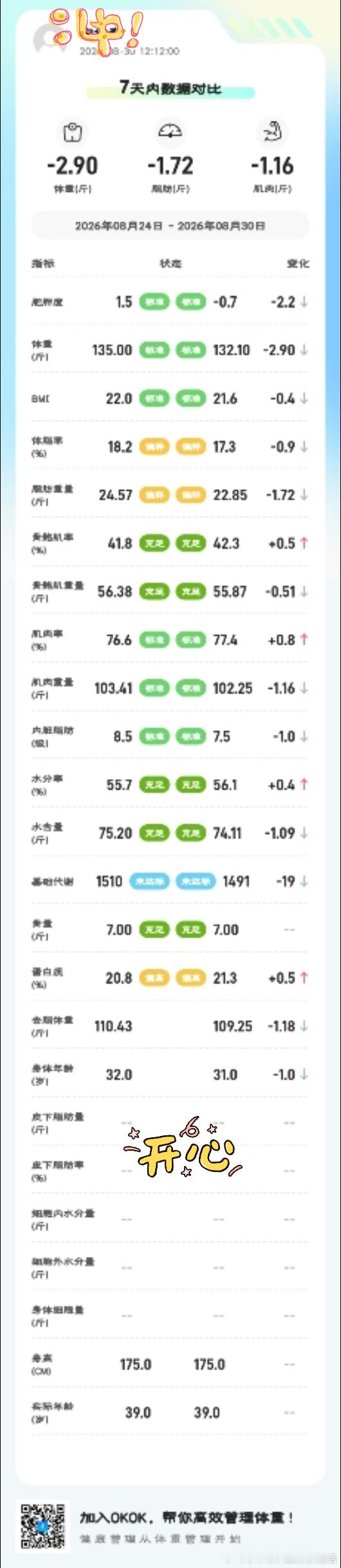 不想说话日常碎片plog 瓶颈期过了，体重终于下来了。不枉费许先生各种指导还有营