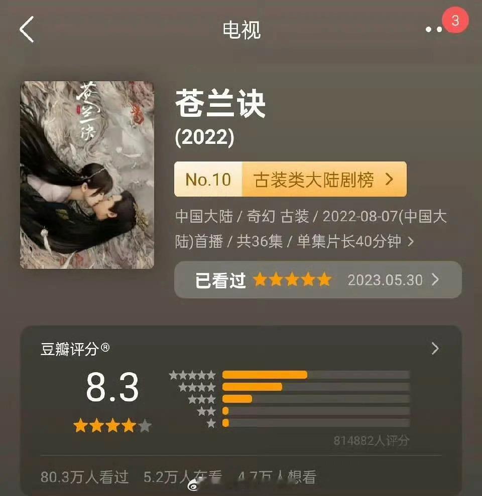 虞书欣 王鹤棣苍兰诀豆瓣评分涨到了8.3分，81w人打分，最近几年唯一一部仙侠爆