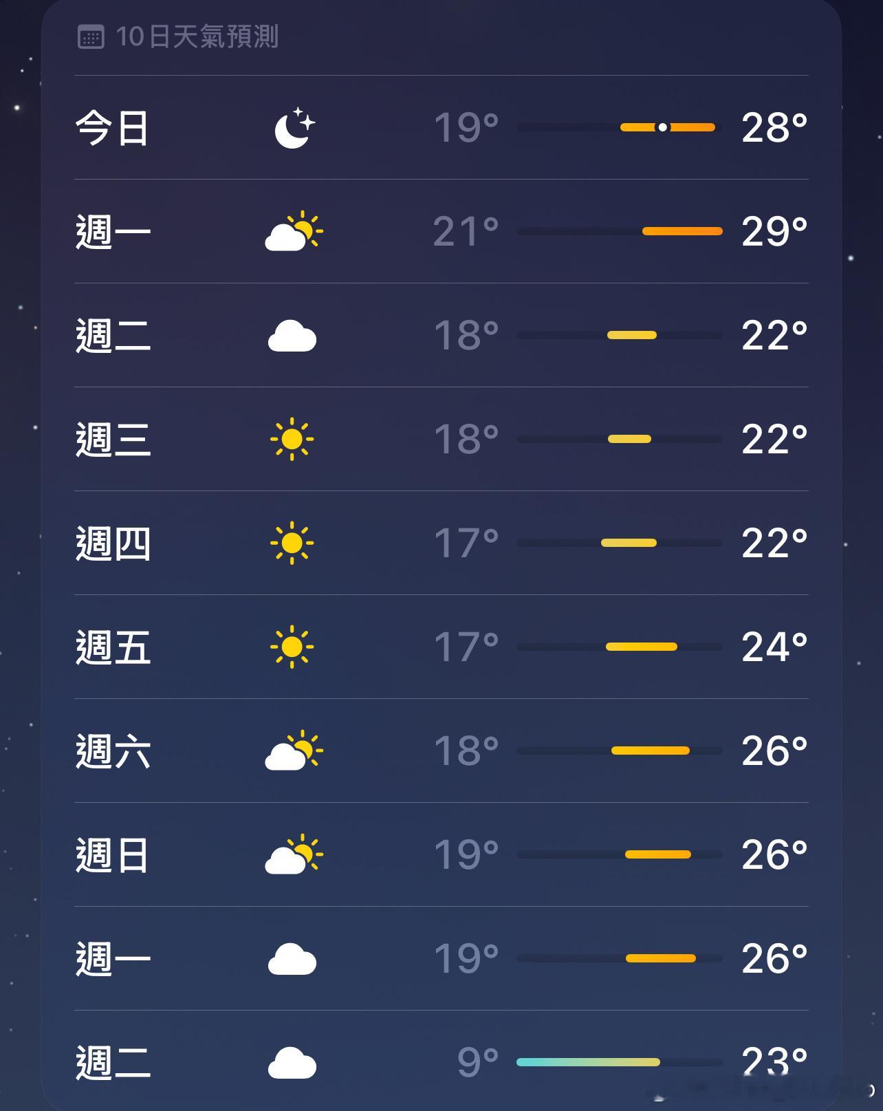 已入夏！ 