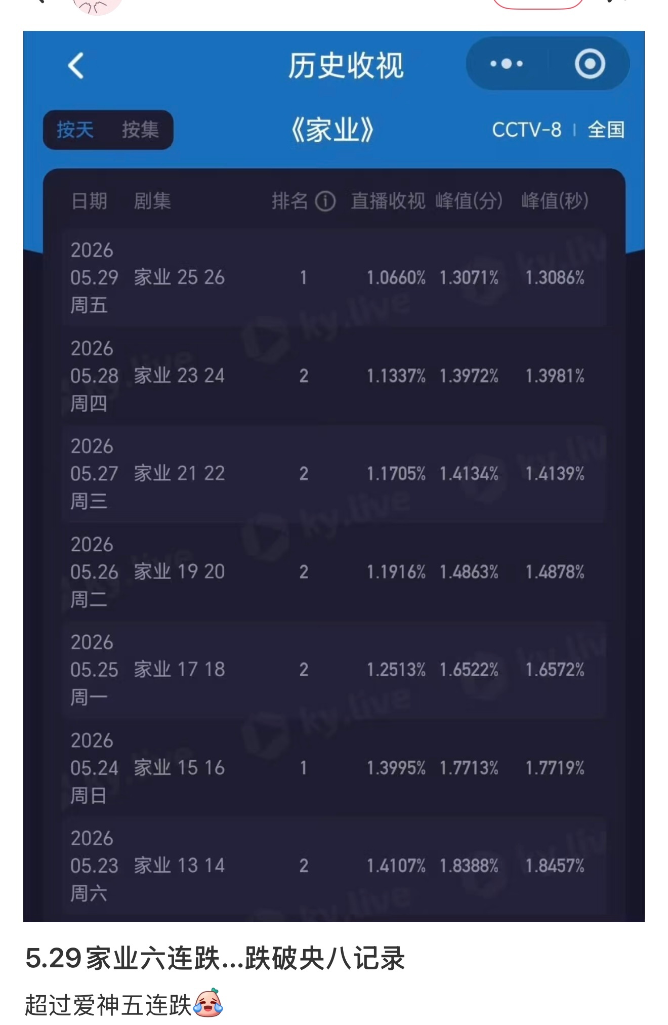 上星就扑通扑通扑通，网播就“瀑”“瀑”“瀑”杨紫扛剧能力