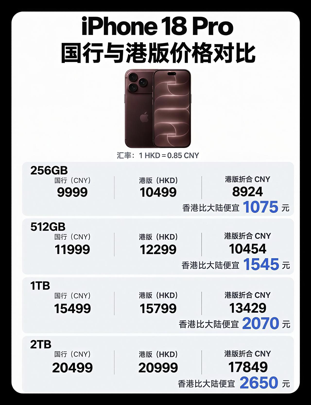 港版iPhone18pro
还是非常划算的