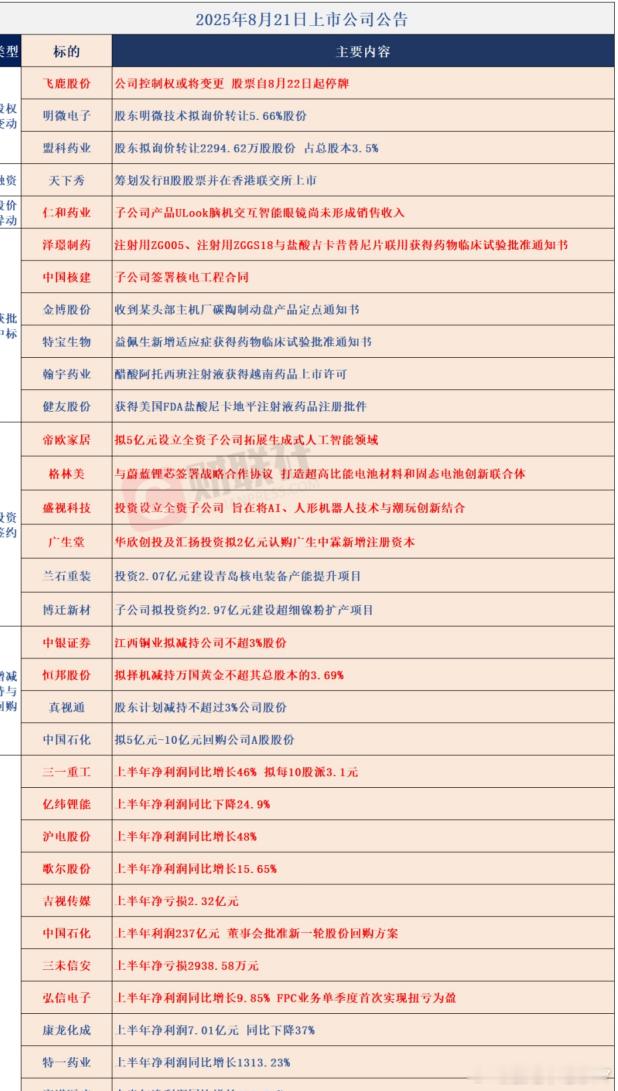 8/21公告 ​​​