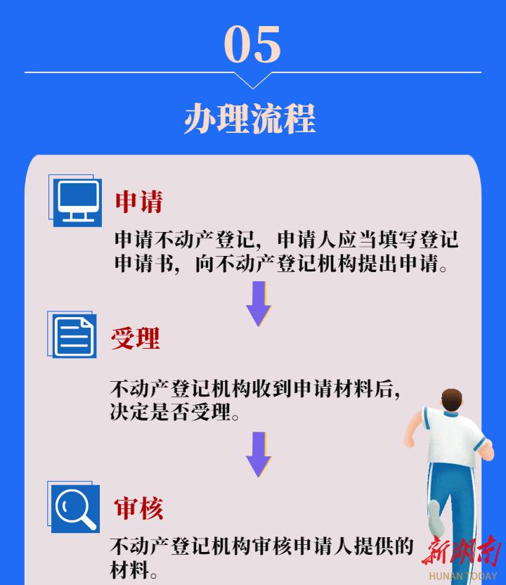 图解|国有建设用地使用权及房屋所有权转移登记, 怎么办理?