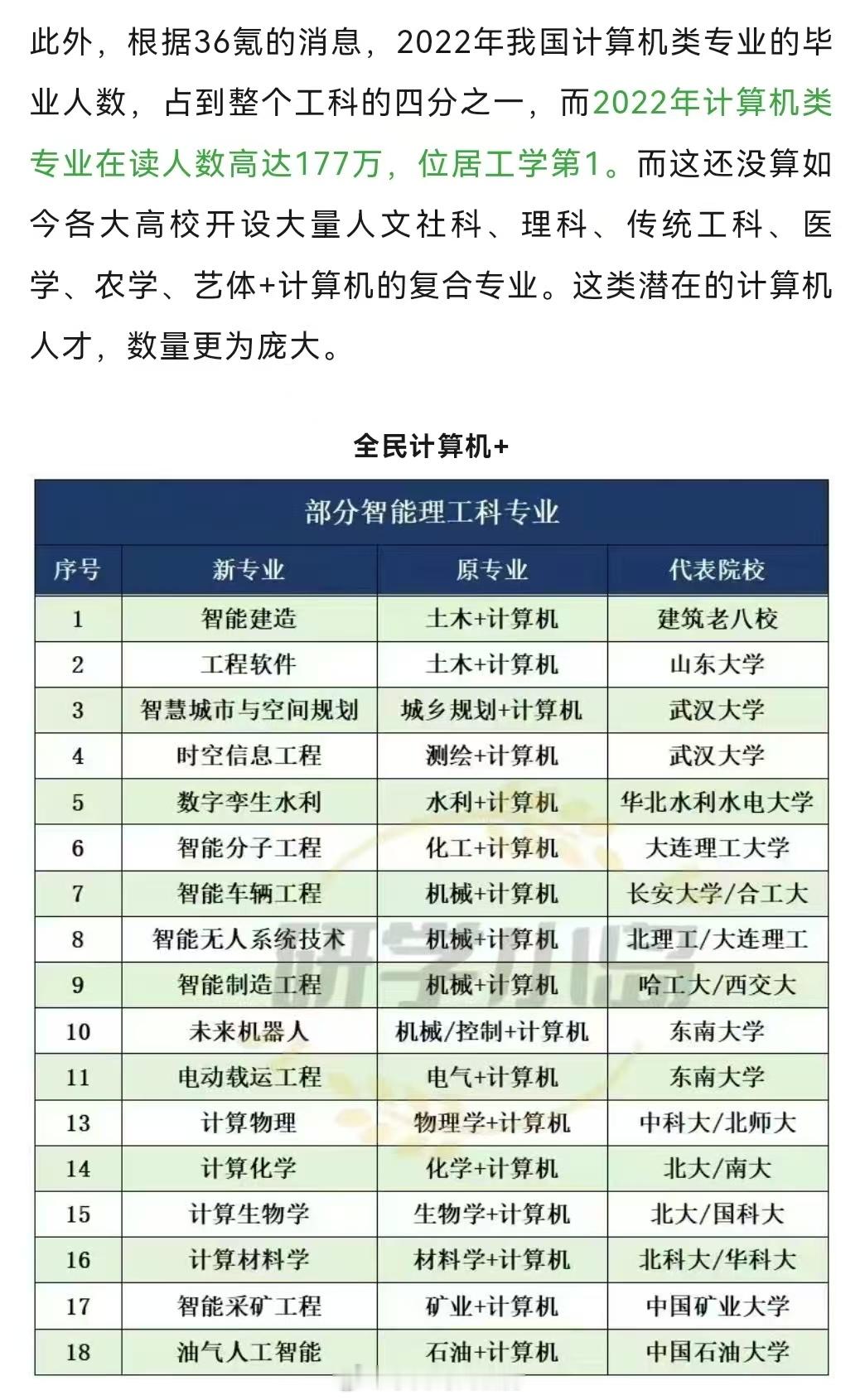 周末刚和前同事在京聚餐，他女儿在西城某top3高中上高二，说她班上男生，除了一个