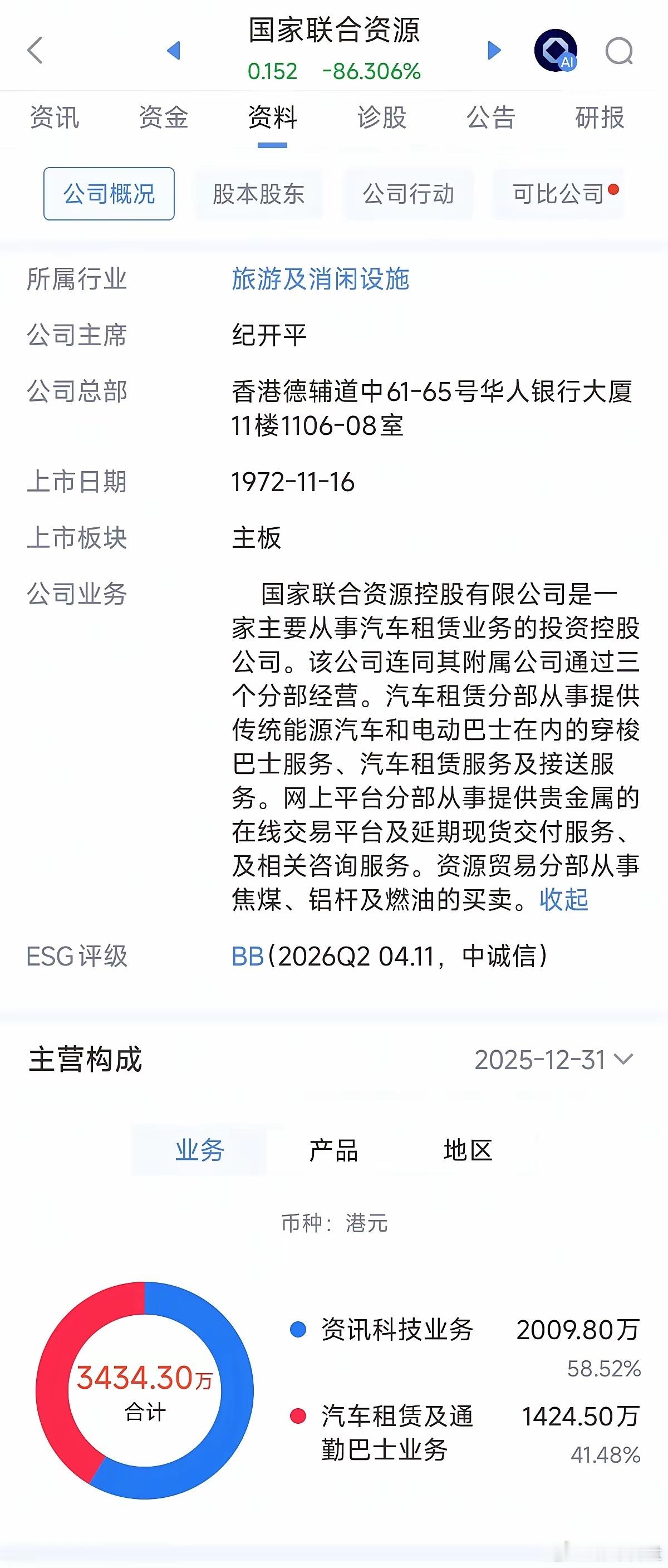 史诗级大跌！港股无涨跌幅限制有多恐怖？看这支个股今日走势！今日港股00254国家