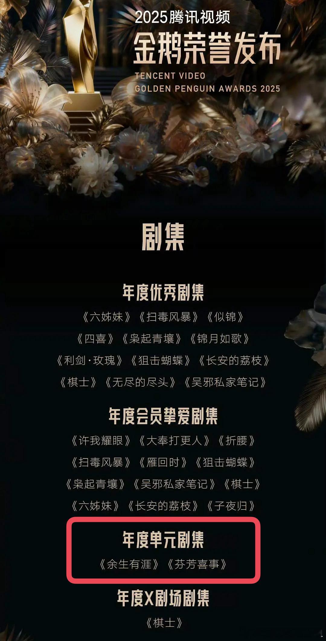 星光大赏 虽然是平台自嗨的分猪肉，但有些猪肉分的也是太抽象了：《雁回时》最佳摄影