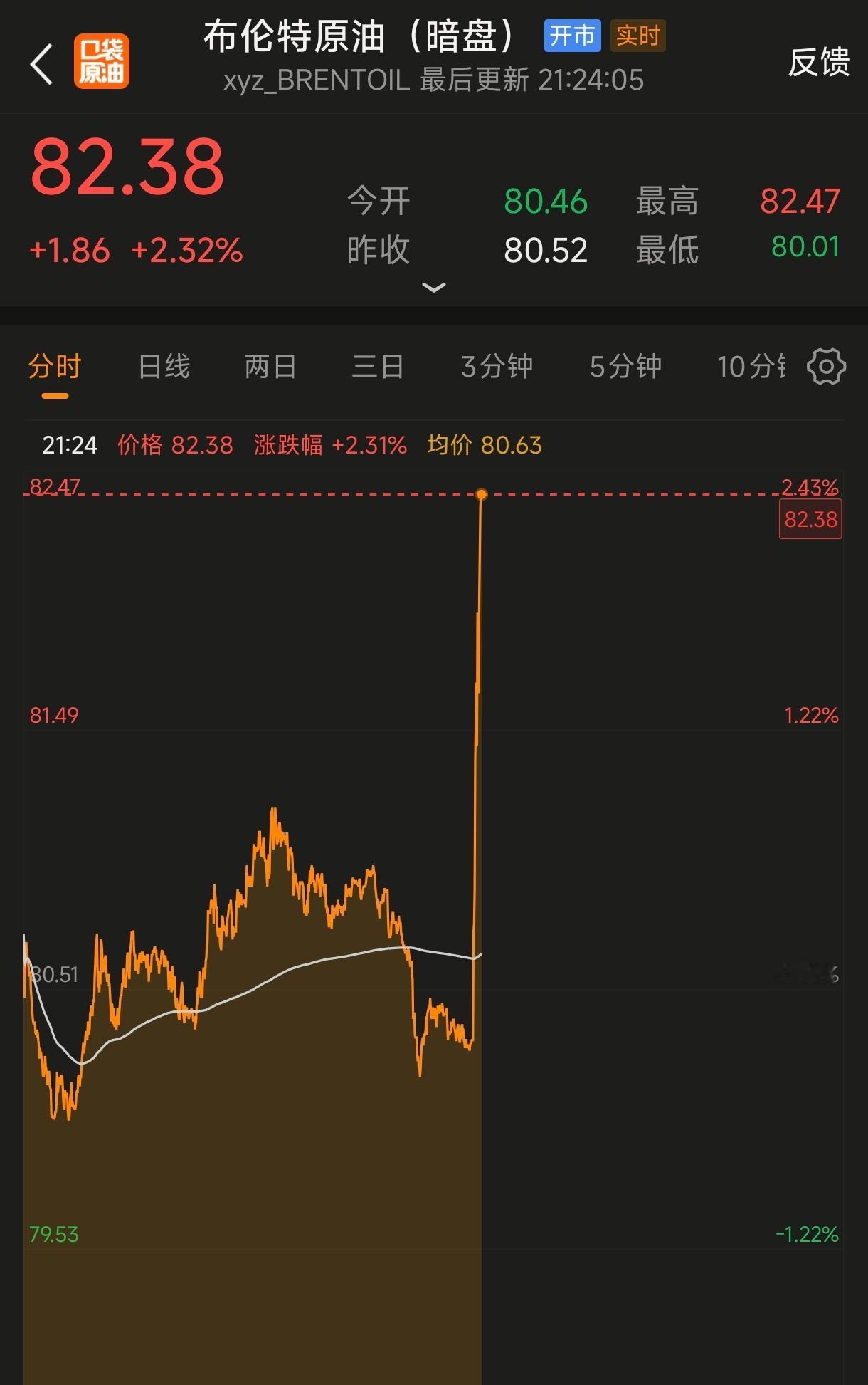 伊朗周末又搞事情，突然宣布关闭霍尔木兹海峡。消息传来后油价瞬间暴涨，虽然布伦特和