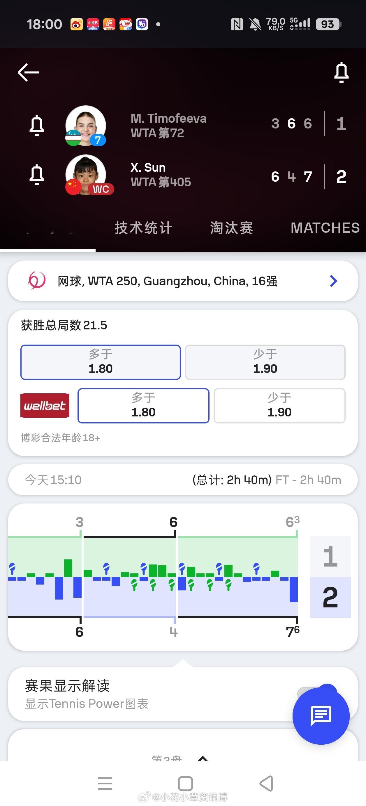 小花小草资讯[超话]wta[超话]【WTA250广州】女单正赛第二轮🇨🇳持外