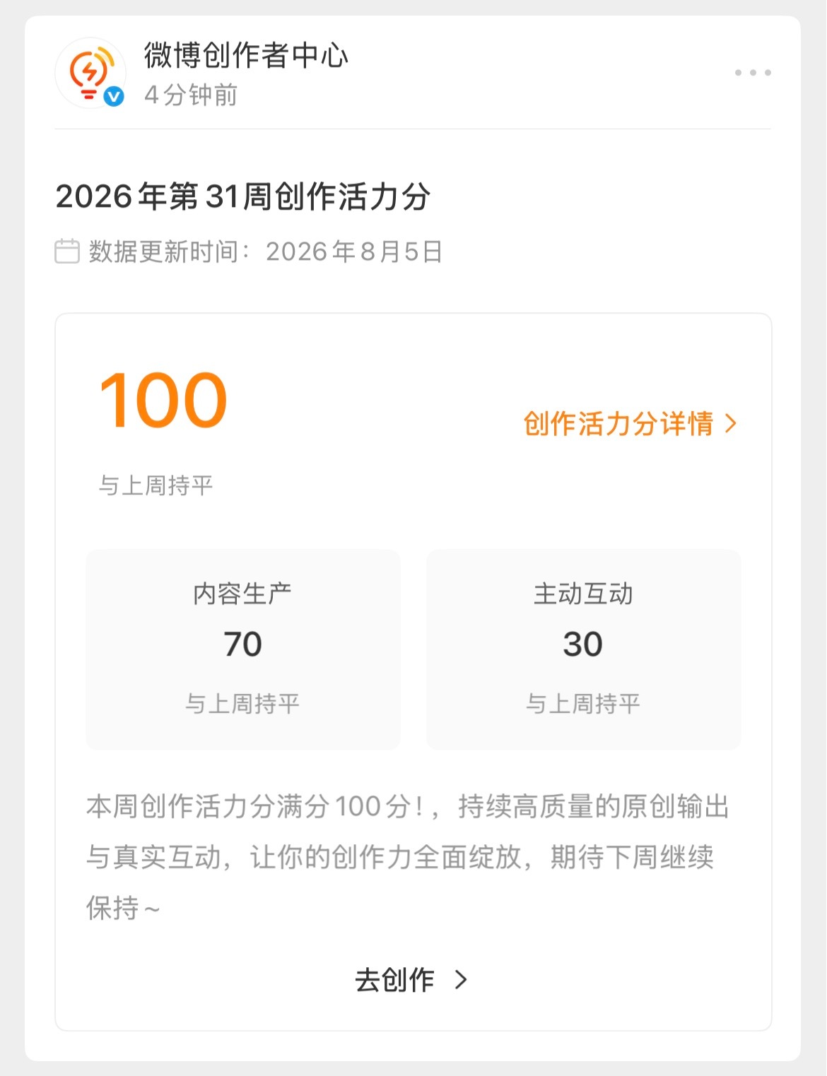 上一周发的内容变少了，评论也变少了，没想到创作活力分还是100分 