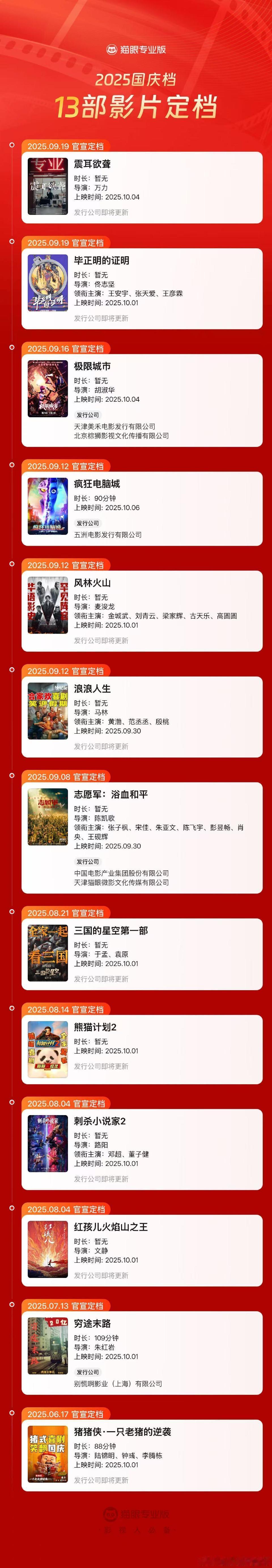 国庆档有13部电影定档上映，想看哪部？：-《刺杀小说家2》-《志愿军：浴血和平》