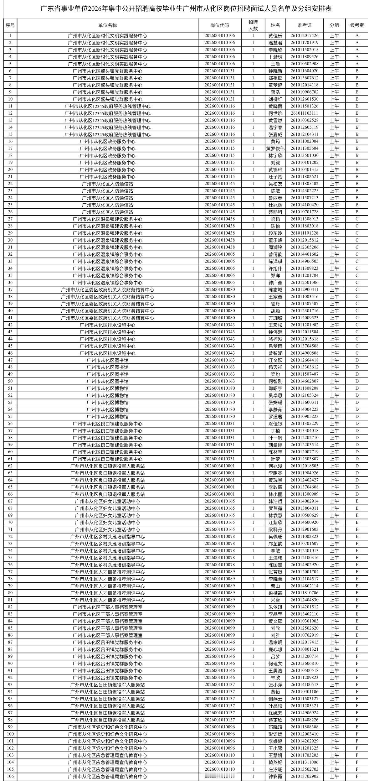 名单已出！广州从化事业单位面试安排公布

📌 发布单位: 广州市从化区人力资源