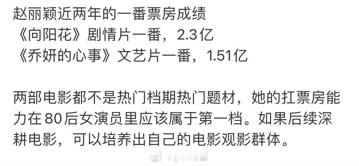 丽丽这两年闯电影圈口碑还可以的 ​​​