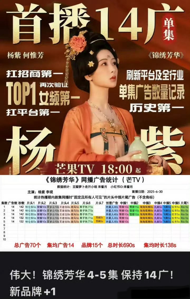 杨紫这个变现能力，什么水平？[思考][思考][思考]杨紫独家图三连杨紫扛剧招商 