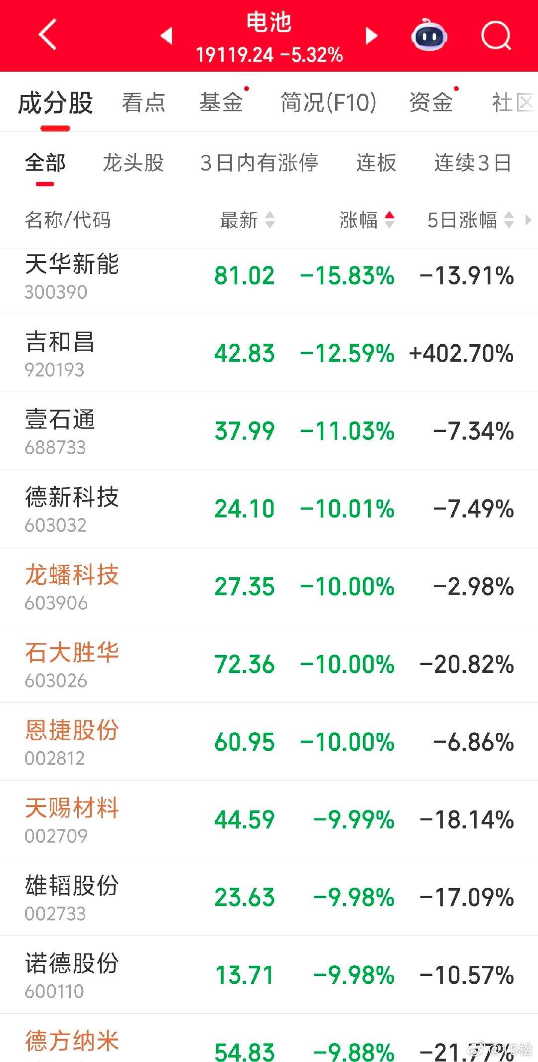 2026 年 7 月 8 日，周三。20:20今天发生了什么事情？锂电池怎么跌这