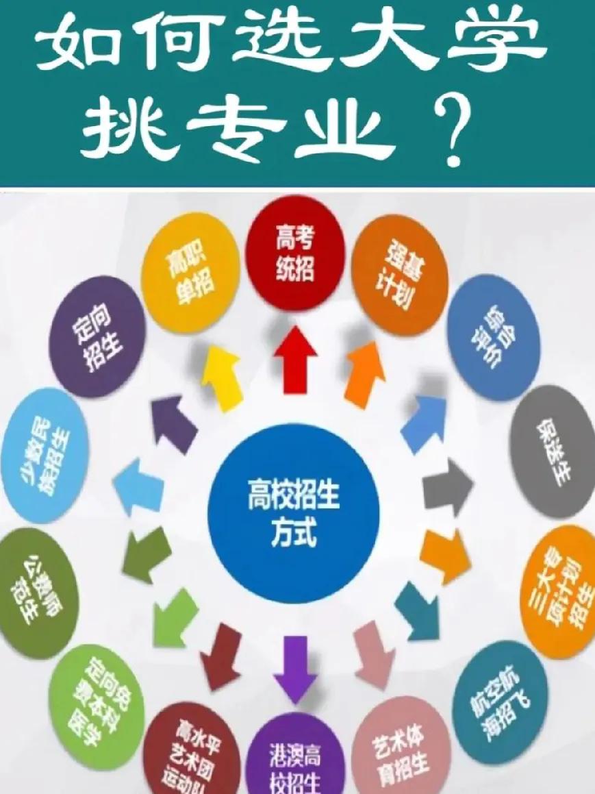 农村孩子适合报考的专业
 
农村孩子选专业，优先遵循低负担、稳就业、靠实力、不拼