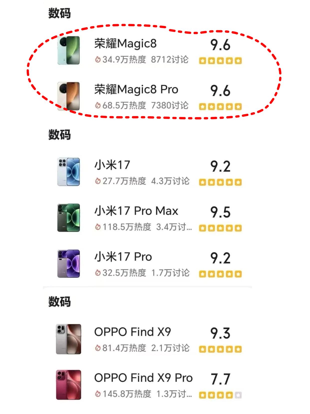 谁家标准版给配2亿像素潜望长焦？荣耀Magic8这波操作简直是把友商的Pro版按