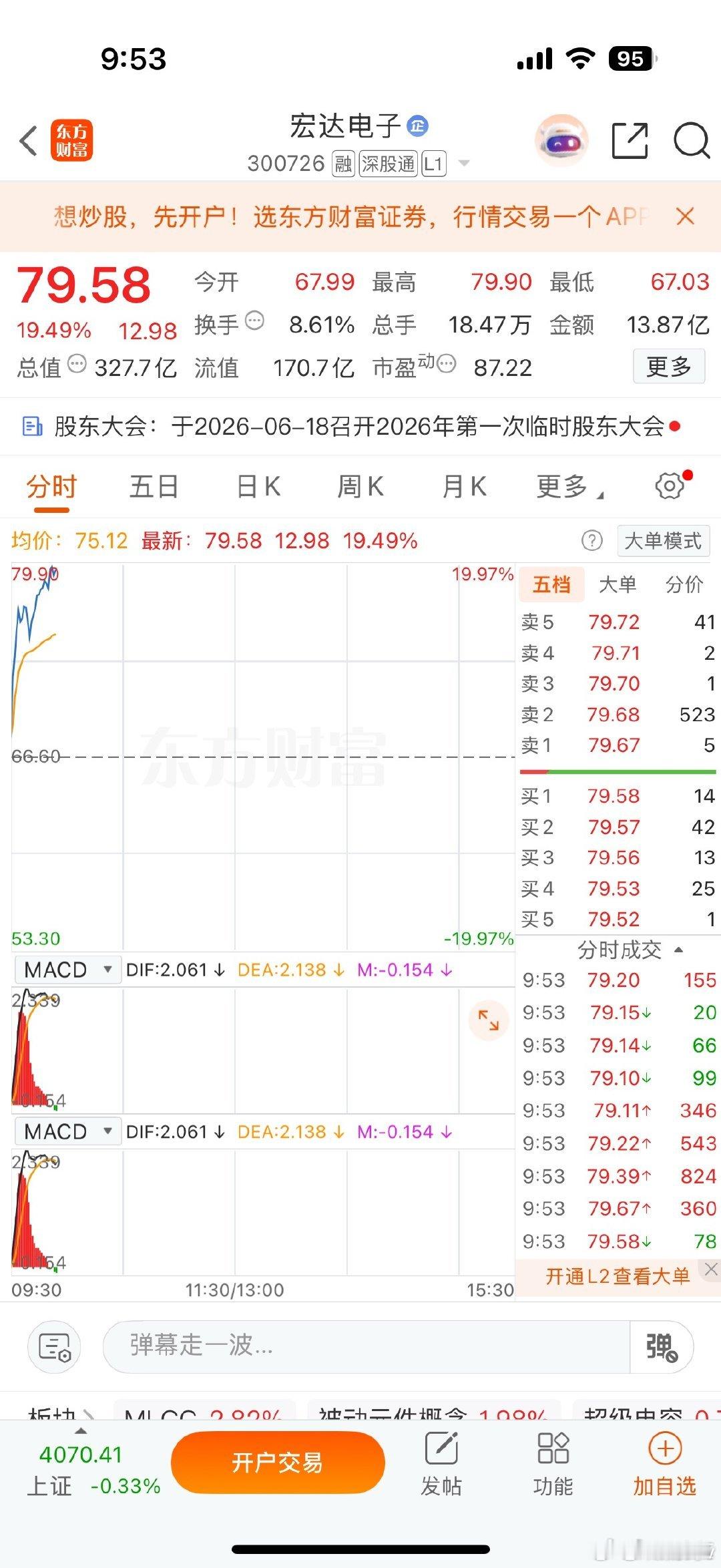 恭喜恭喜🎉拿捏大长腿早盘布局一只黑马，把握了机会财经a股
