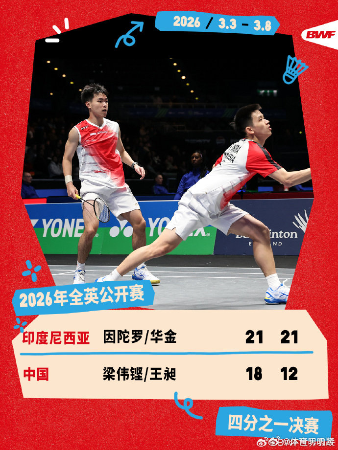 梁伟铿王昶0比2因陀罗华金2026全英羽毛球公开赛男双，梁伟铿/王昶18-21、