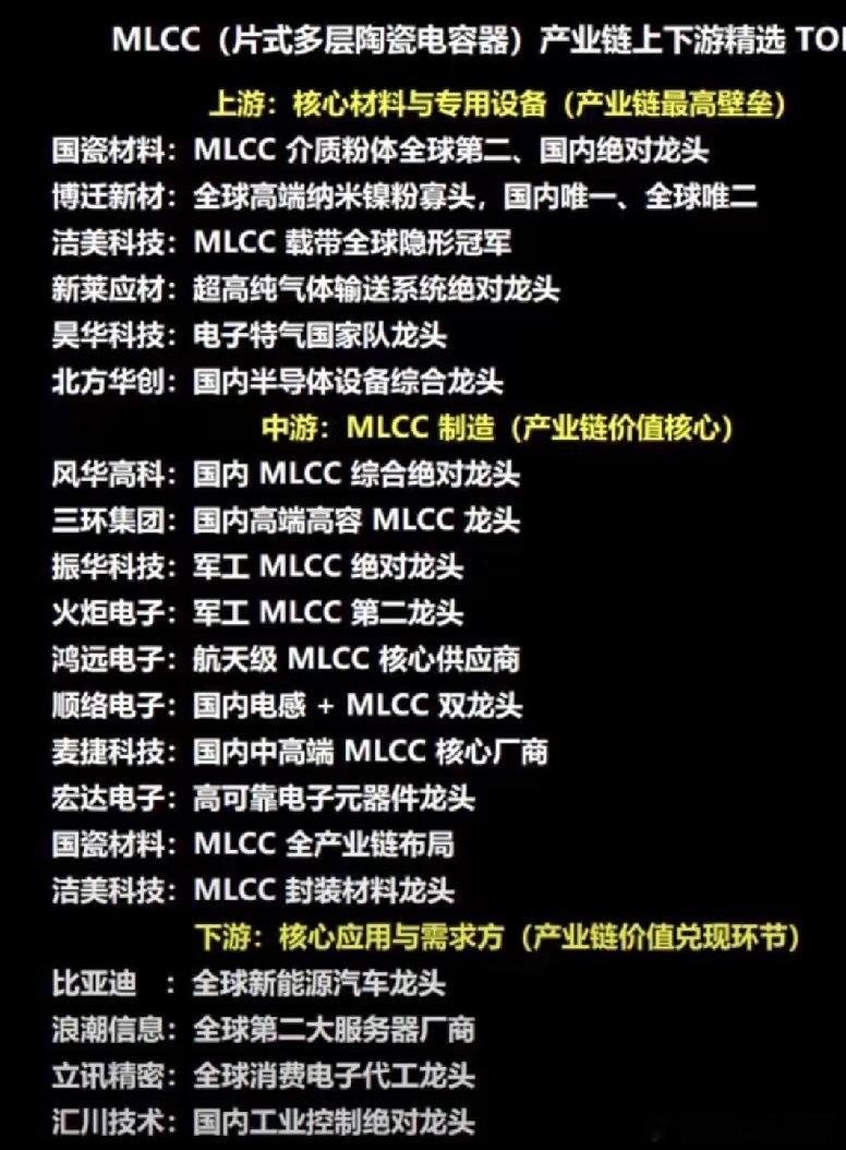 A股MLCC五大龙头（按产业链地位+核心优势）： 