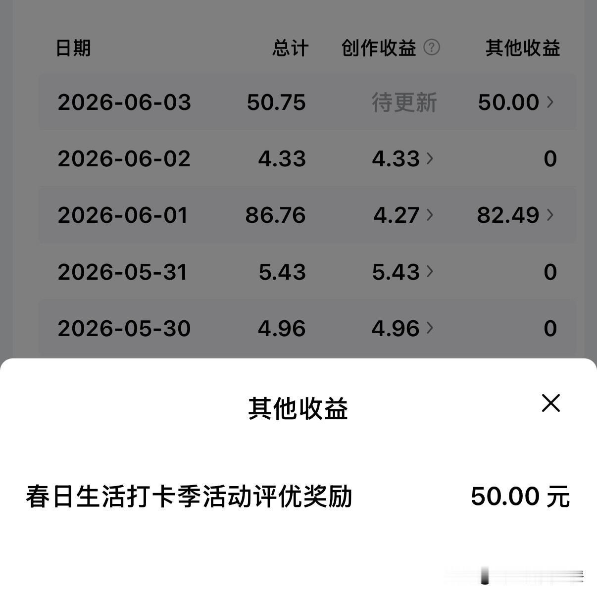 我又来汇报工作成果了，今天提现200+，这不是又到周四了吗？这周和以前有点儿不一