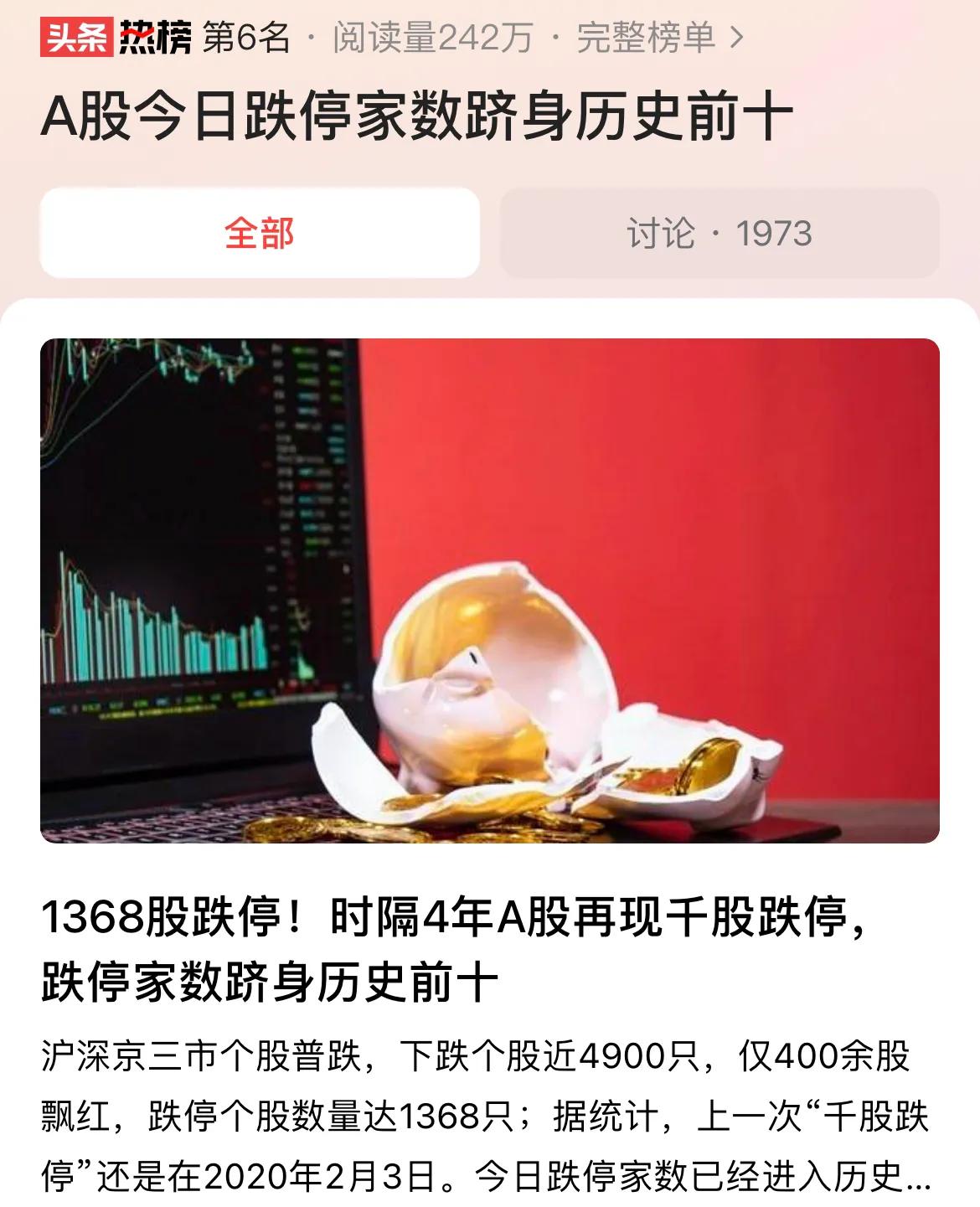 #A股今日跌停家数跻身历史前十#今天1368只股票跌停，今天的跌停家数跻身历史前