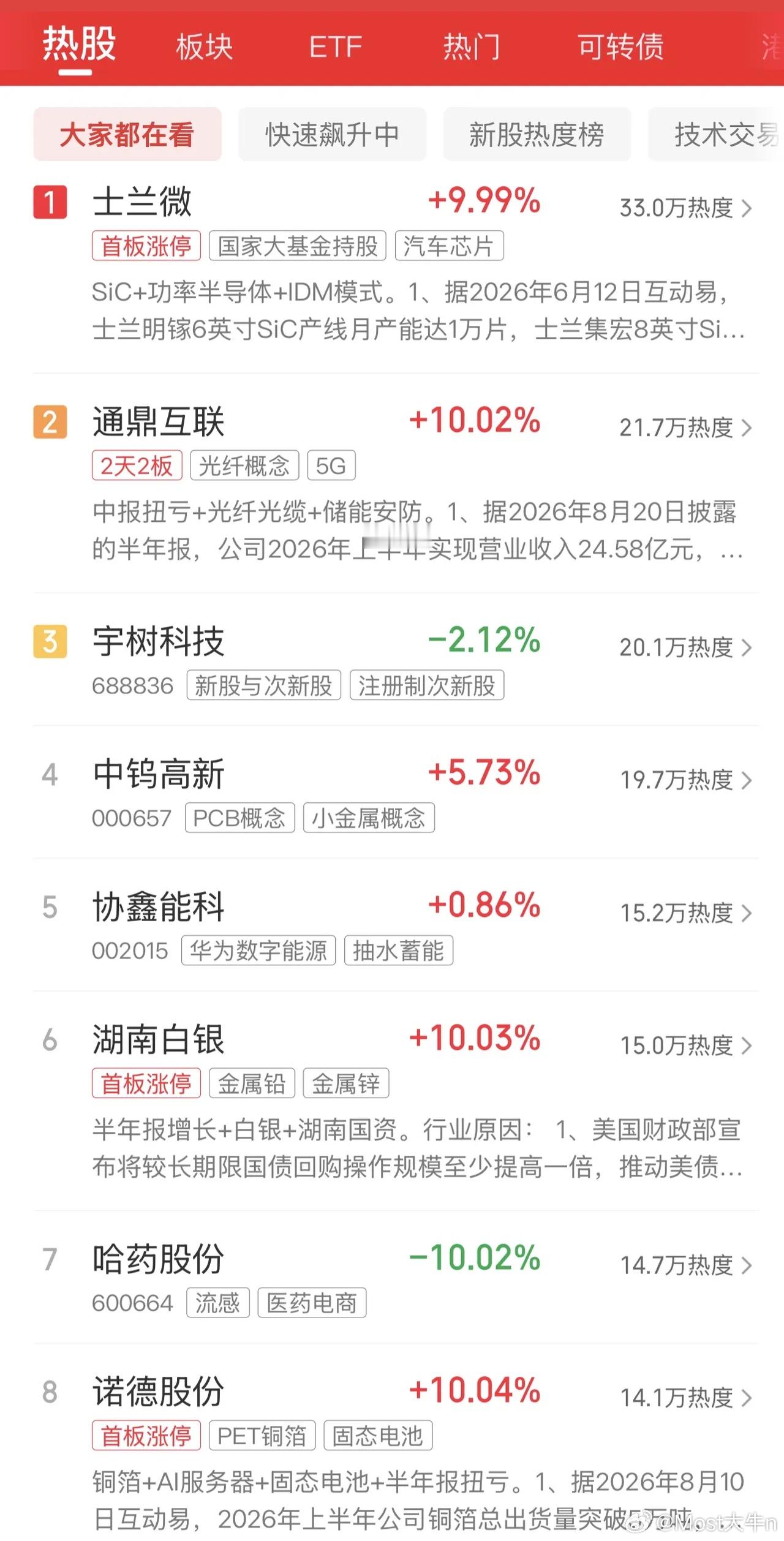 2026年8月23日，各大股吧前十热股:淘股吧: 1.中国软件 2.乾照光电 3