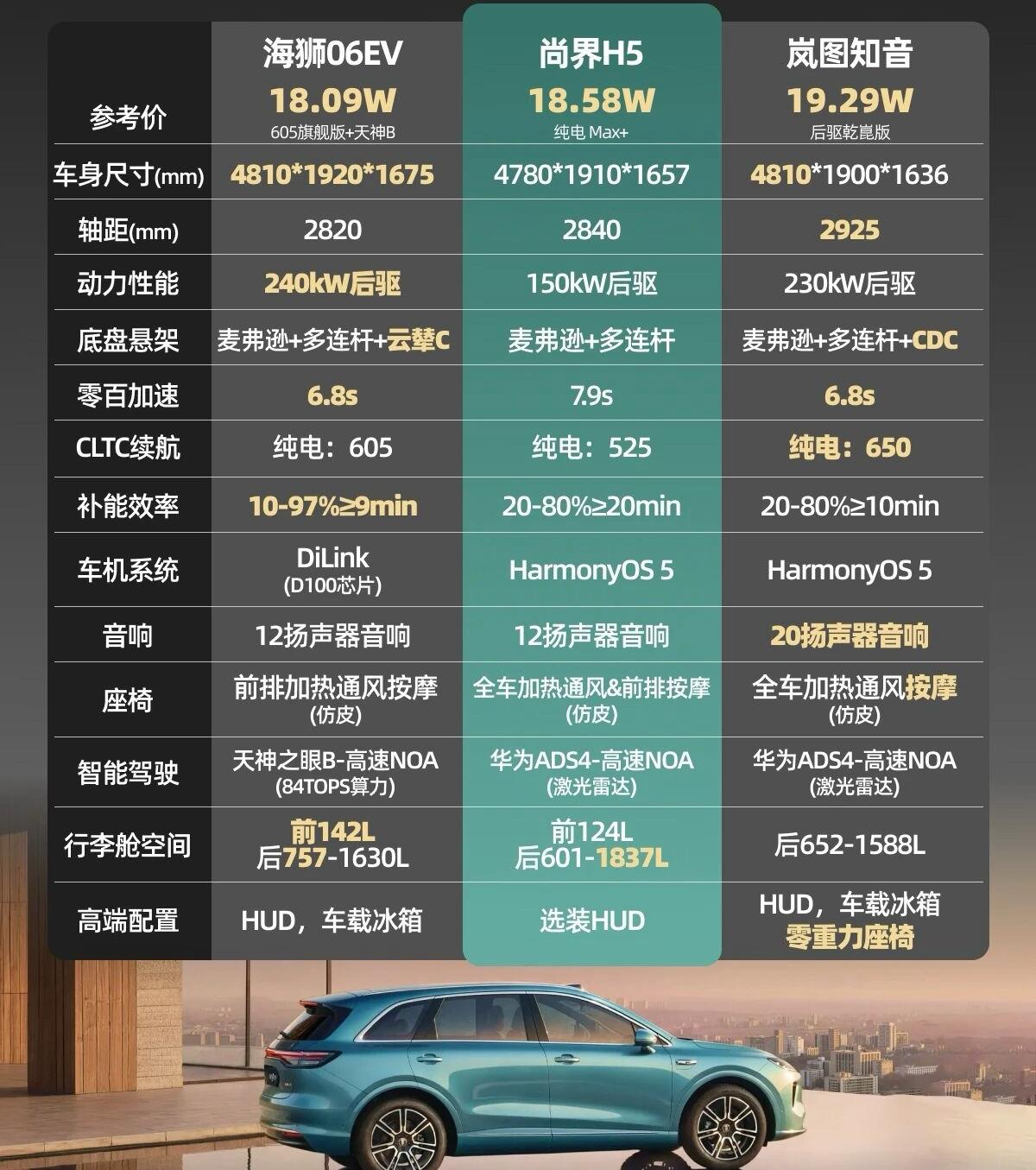 新车解读：26款尚界H5配置怎么选？尚界H5迎来了年度改款，指导价与去年保持一致