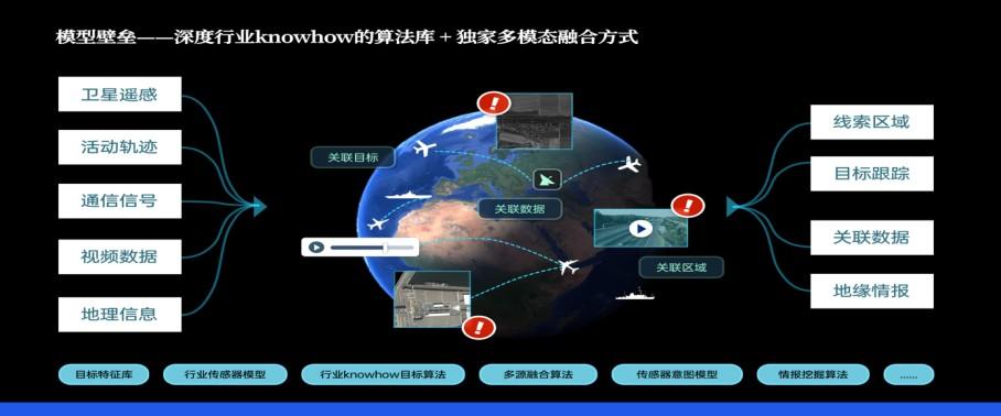 中国企业早玩上“天眼”了？ 用AI卫星识图，美军军机航母全曝光！
你敢信？过去要