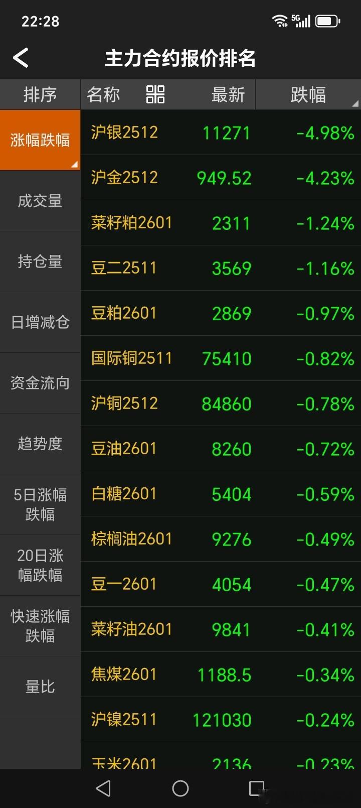 空黄金白银的机会来了？[哈哈] 可我账上保证金不够[笑cry] ​​​