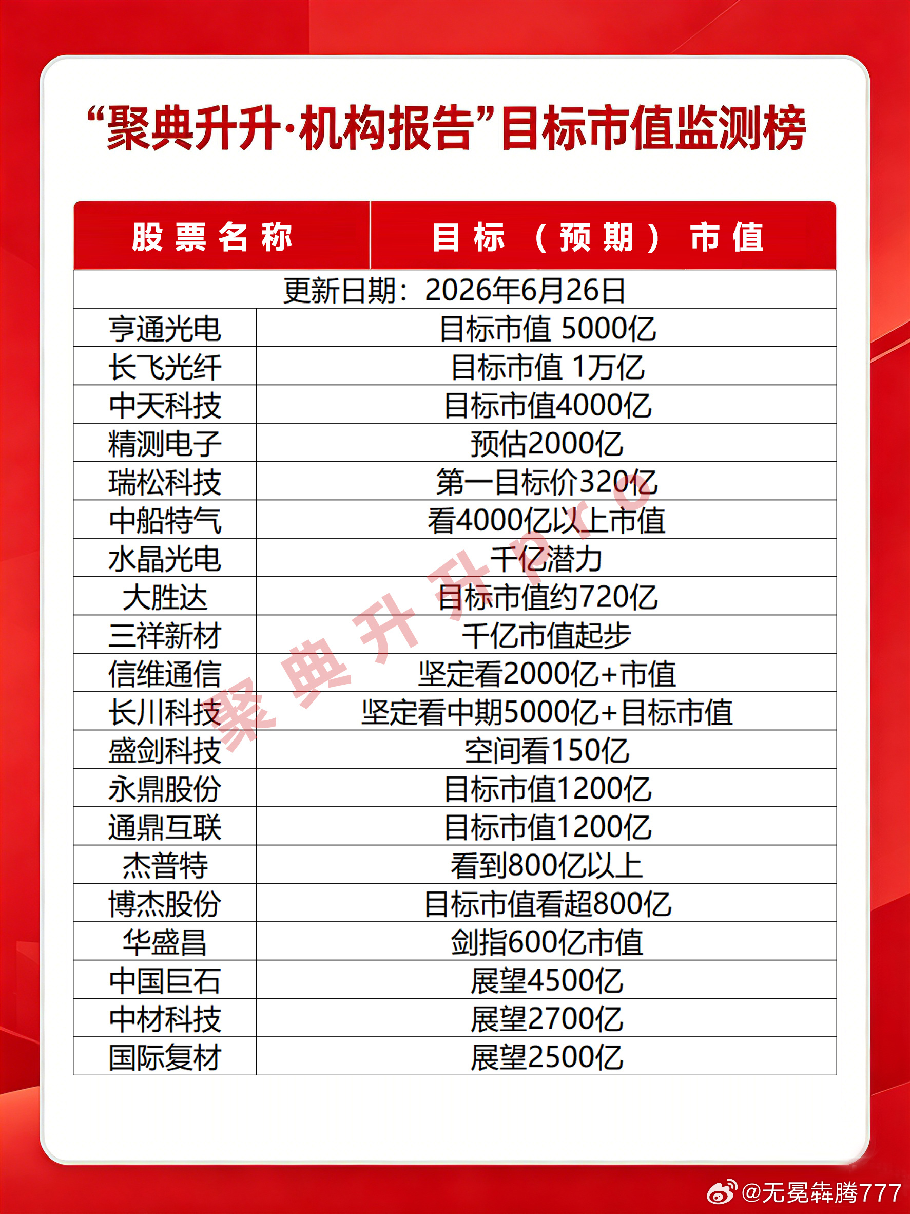 分享图片 