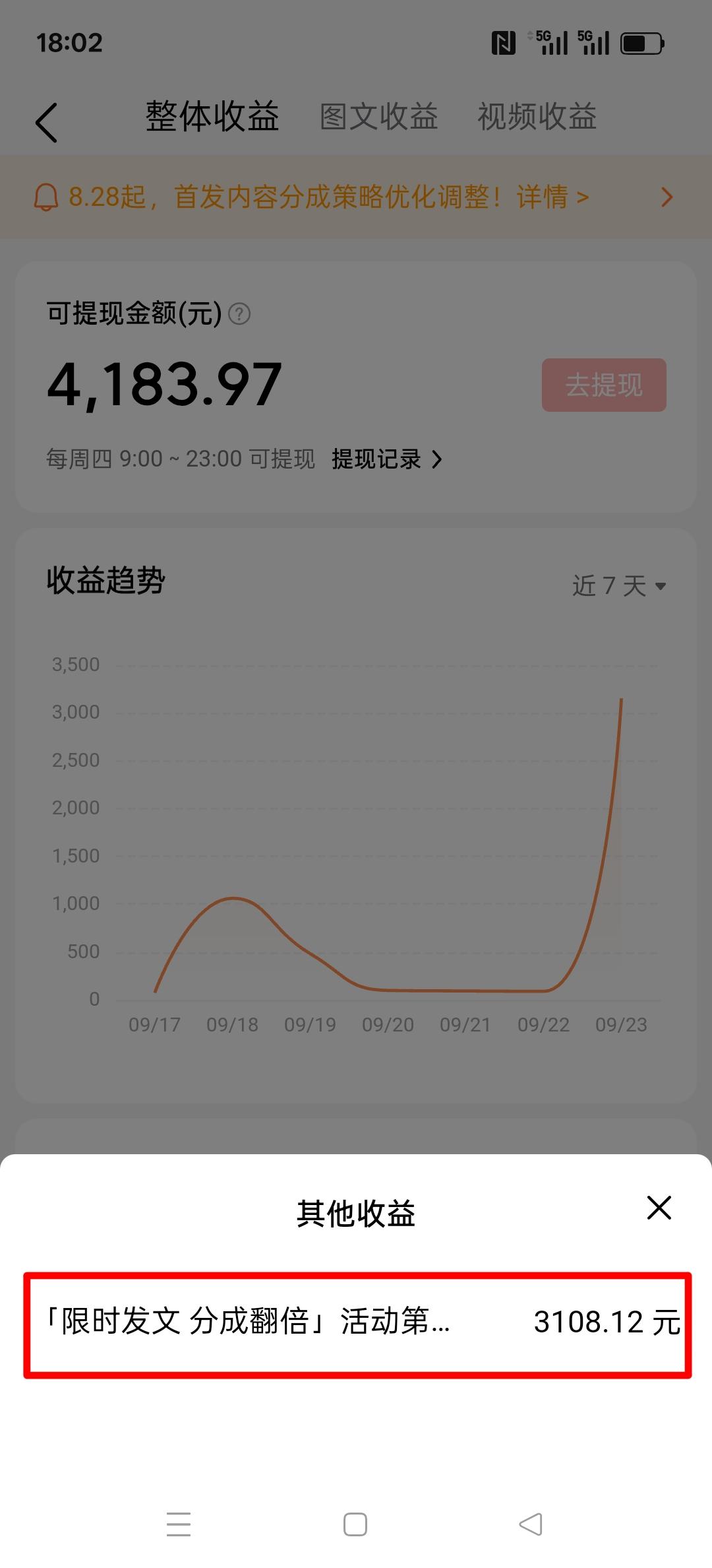 头条发奖金啦！3108元！太惊喜了，这个限时发文最高收益2.5倍实在太香了！
