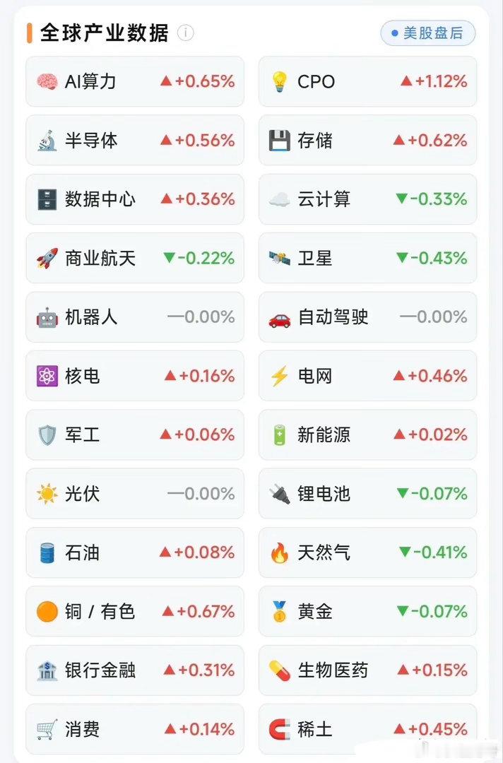 昨晚美股盘前和盘中数据真是绿的没眼看。原油昨晚最高都冲到109块多，差几毛就变成