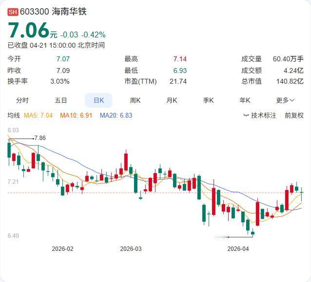海南华铁2025年年报正式出炉：营收59.85亿增长15.74%，净利5.27亿