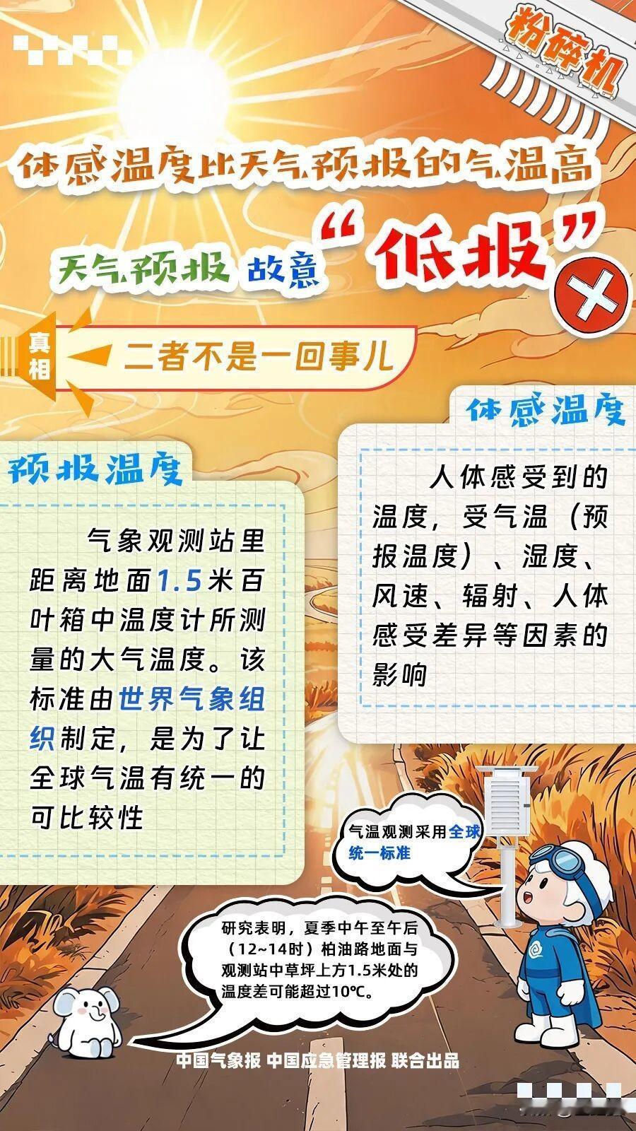 热浪滚滚，走在路上仿佛置身“蒸笼”，不少朋友拿着测温枪一测，路面、车内温度轻松突