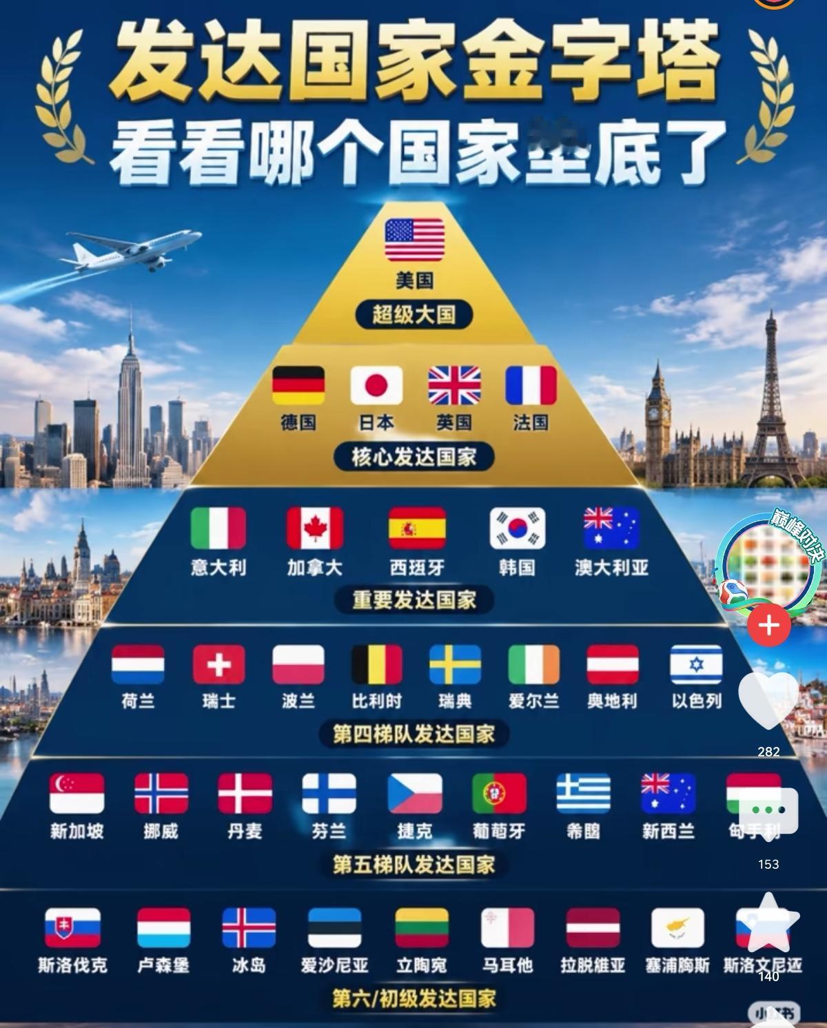这个排名不知道谁搞的。榜上缺少中国没关系，因为我们早就习惯了。但如果让印度网友看