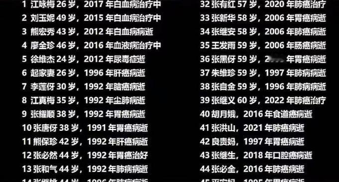 这个村子也是倒了血霉，一村人口就585人，62人身患癌。
这背后的真凶居然是村头