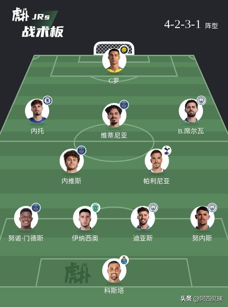 不懂就问，C罗带领的葡萄牙国家队派出这样的首发阵容，能不能拿下2026年世界杯冠