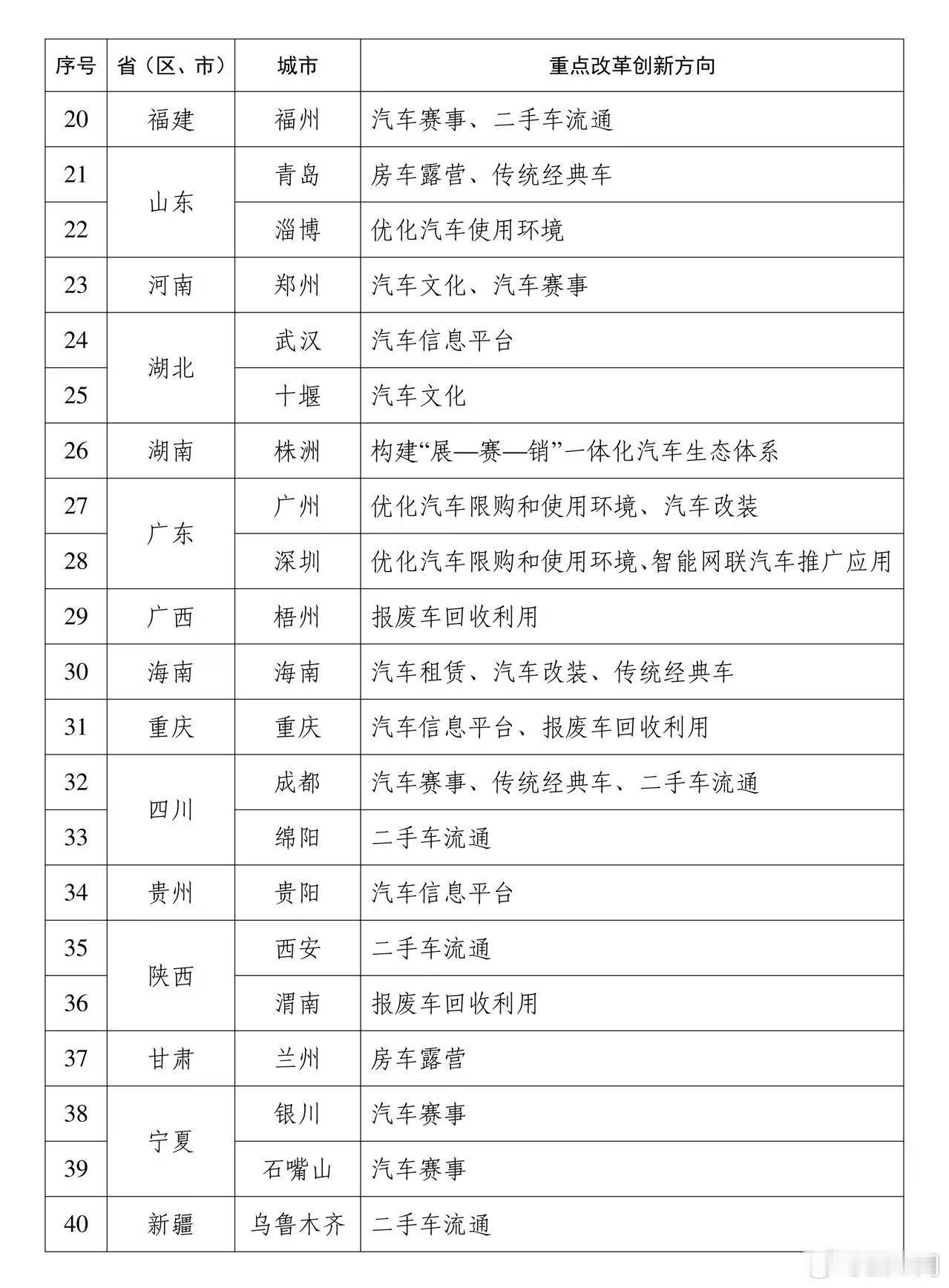 今天下午汽车消费政策发布会，我刚刚看完，汽车改装正式规范了方向，对于三无改装件这