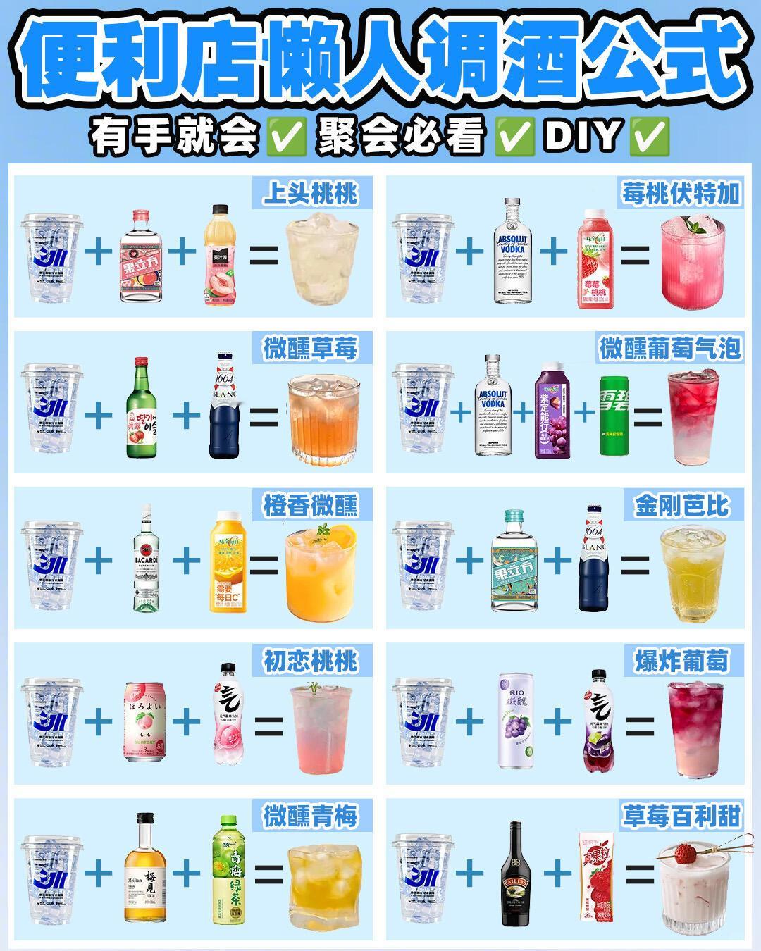 便利店调酒怎么又火了 解锁便利店懒人调酒公式，快都喝起来！🍺 