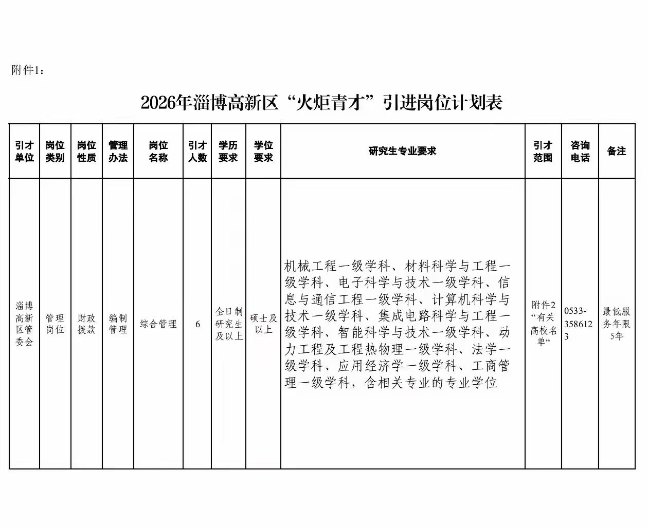淄博人才引进，只面试不笔试