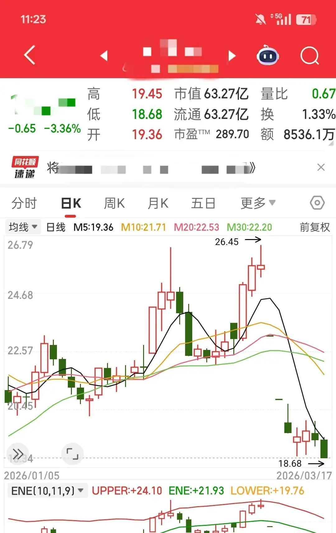 重组失败而已，又不是要关门。怎么股价就跟泄洪似的？

开盘就跌停，一口闷了两个地