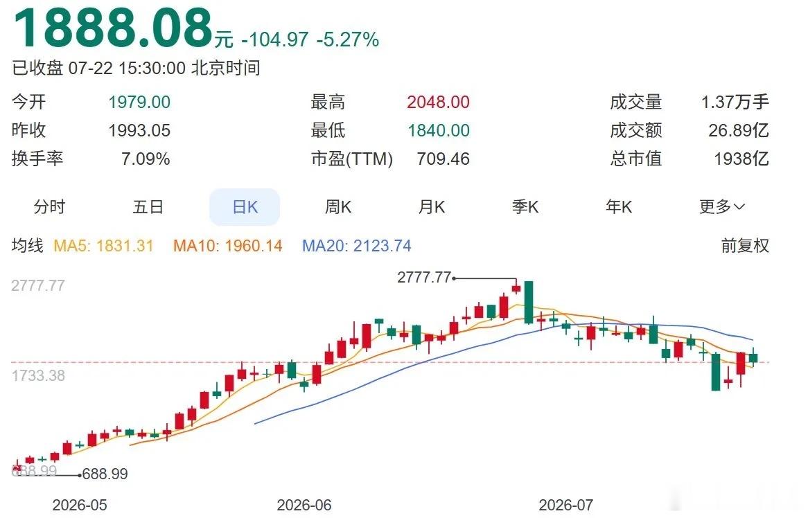 准备迎接20厘米跌停？联信仪器泡沫已炒到天际7月22日晚间，联信仪器发布炸裂业绩