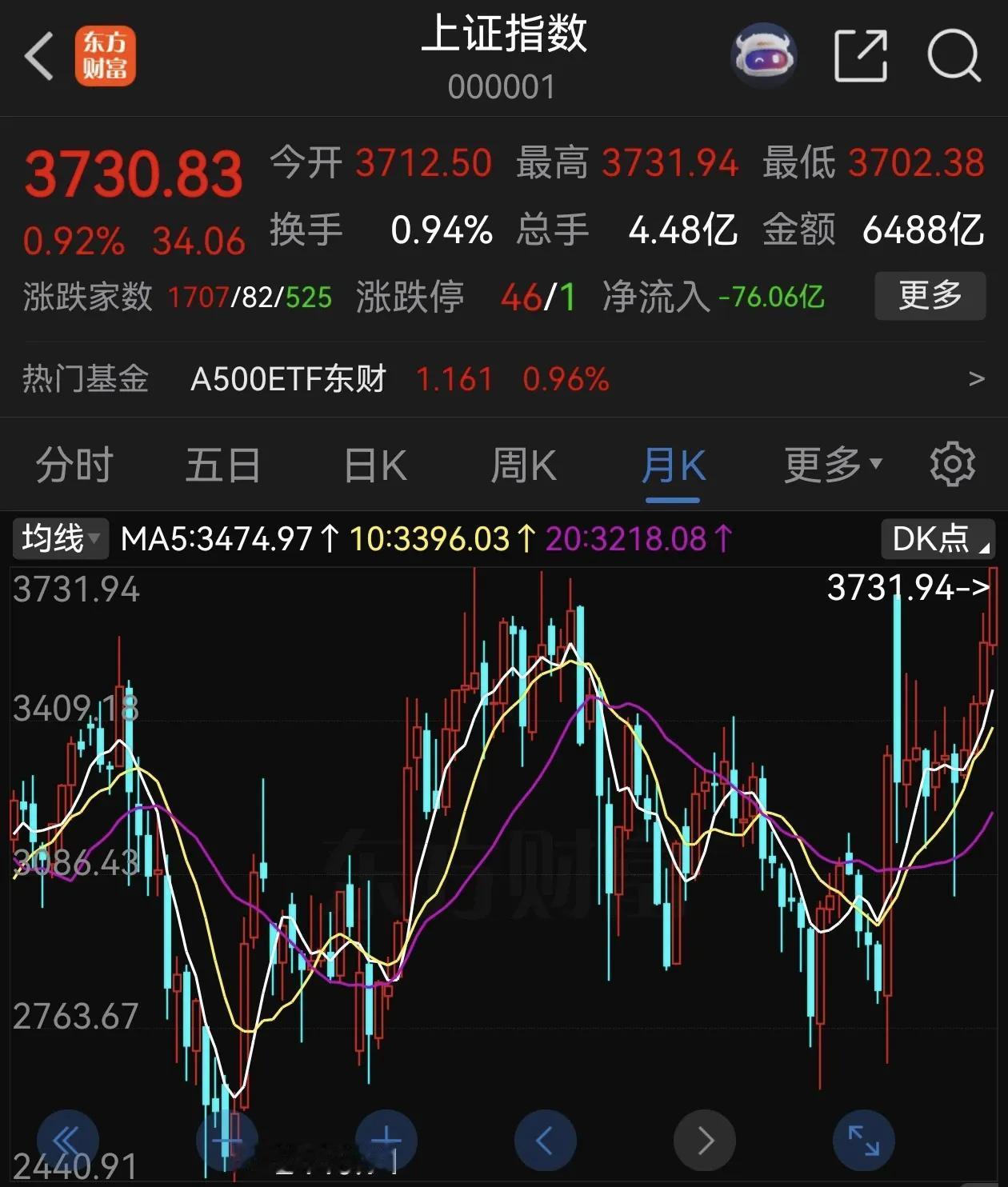 创十年新高了。