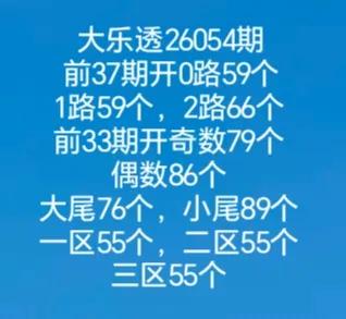 全区走势图
历史同期走势图
七乐彩和双色球开奖数据有号开出